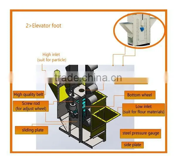 High Efficiency China Rice Mill Bucket Elevator photo-5