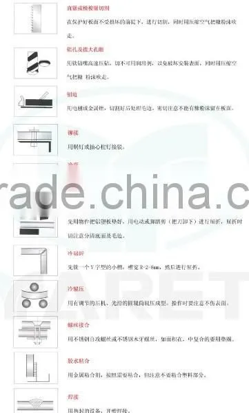 Best Price for Exterior Wall Cladding 4mm PVDF Aluminum Composite Panel photo-4