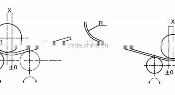 CNC Small Size Upper Roller Universal Three Roller Plate Rolling Machine With Pre-Bending photo-2