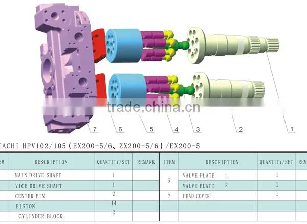 HPV102,105,118 Excavator Pump Parts photo-2