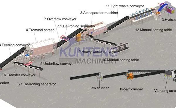 EPC Automatic Construction Waste Sorting Brick Making Production Line EPC photo-3