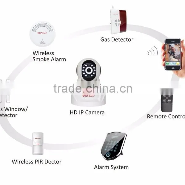 2015 New Product Wireless IP Camera Alarm (YL-IPC301AX) photo-5