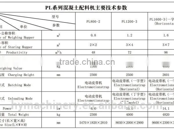 PL1200 Batcher for Concrete Block Making Line photo-3