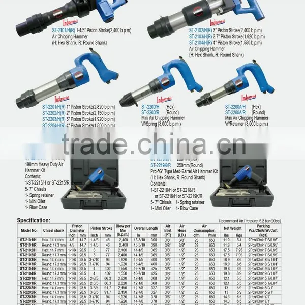 190mm Chipping Hammer, AIR HAMMER KIT photo-2