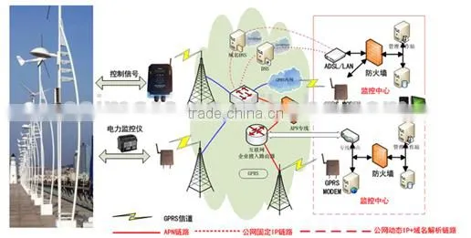 CM550-51G RTU GPRS Wireless Remote Control Device Industrial 8 SUPPORT Voice Data Fax Sms photo-5