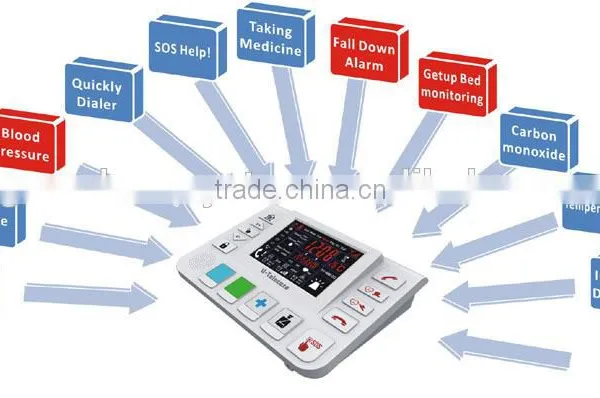 Portable Security Medical Alarm Panic Button T3 photo-3