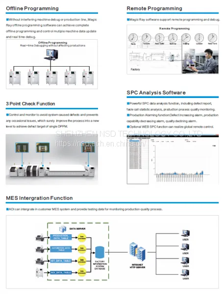 Inline AOI V5000/V5000D/V5000S/V5000SD photo-5