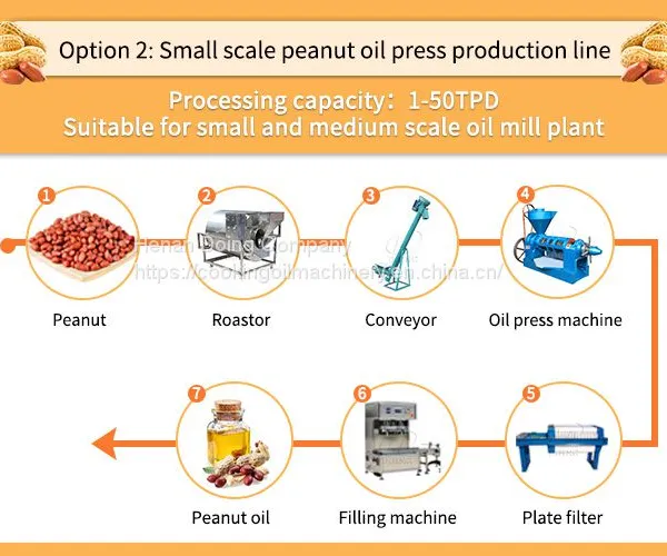 Factory Supply Cooking Oil Making Machine Edible Oil Production Line