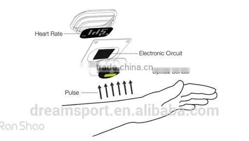 Bluetooth Smart Watch Heart Rate Monitor for Android and IOS photo-3