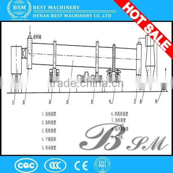 BSM Hot Air Generator for Rotary Dryer photo-4