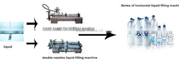 300-400 ml Drink and Water Filling Machine Price photo-3
