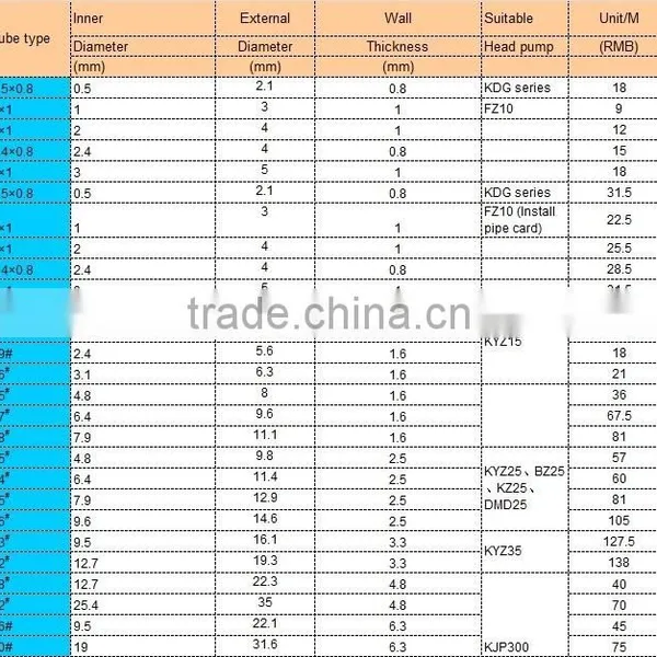 KBT101S/KDG10-4(10 Rollers) Peristaltic Pumps Filling Pump/Lower Price Peristaltic Hose Pump/easy Load Pump photo-4