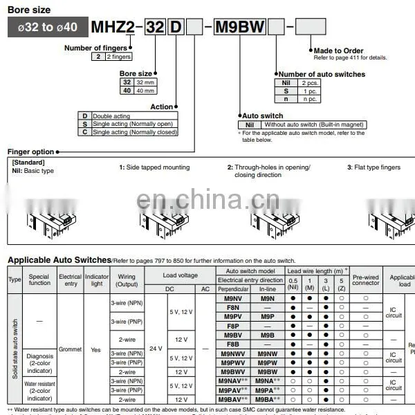 SMC Finger Cylinder MHZ2-25D photo-6