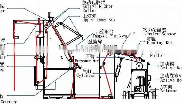 TC-A Large Package Cloth Inspecting/winding Machine photo-4