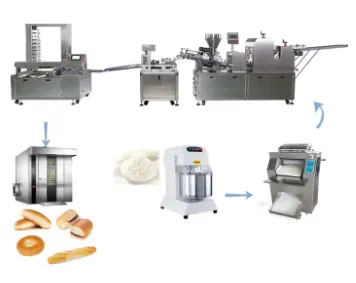 Bread Dough Rolling Machine Production Line photo-3