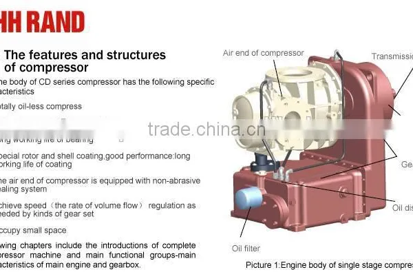 37 kw Oil-free Low Pressure Screw Air Compressor CS700A -1.5/37 photo-2