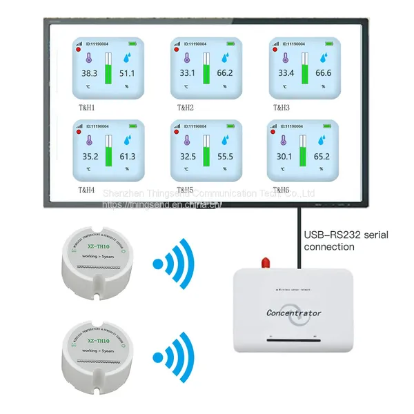 Wireless Sensor Remote Temperature Humidity Monitoring of Warehouses Museums Archives photo-3