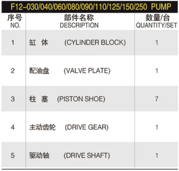 F12 Series Hydraulic Pump Spare Parts F12-030/040/060/080/090/110/125/150/250 Hydraulic Parts Accessories Repair Kit photo-6
