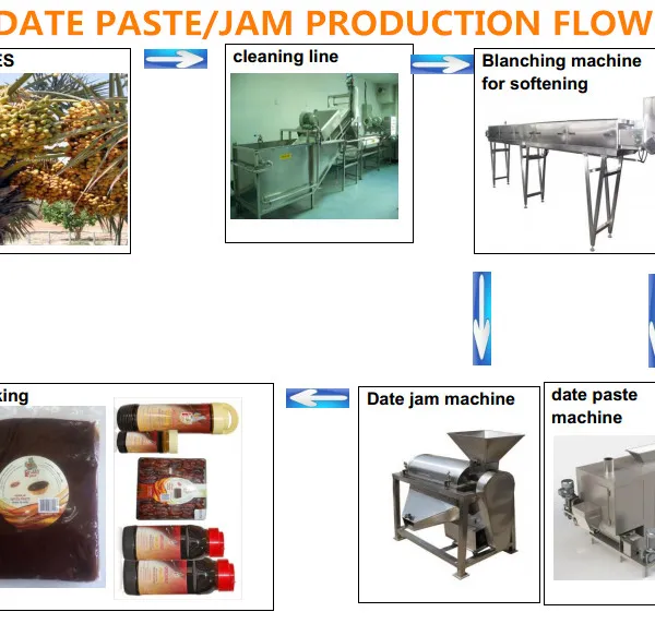 Turnkey Project Date Paste Production Line photo-6