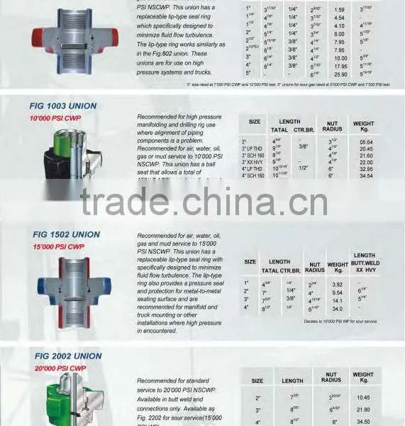 Fig 600 Hammer Union Carbon Steel photo-2