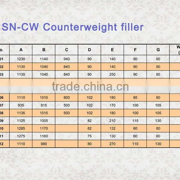 Low Price Best Quality Applicable to Passenger Lifts Elevator Counterweight photo-3