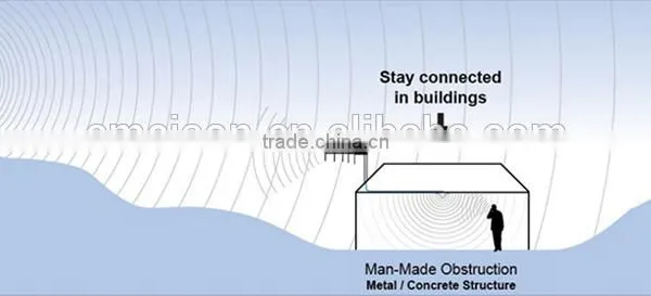 AMEISON 450 - 470 MHz Directional Yagi 12 DBi 6 Elements UHF 460mhz Antenna photo-6