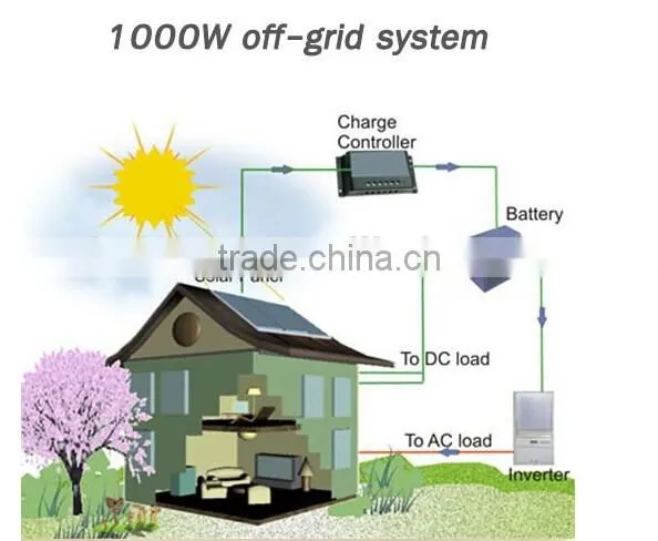 1kw 2kw 3kw 5kw 10kw Solar Energy System Solar Generation System photo-3