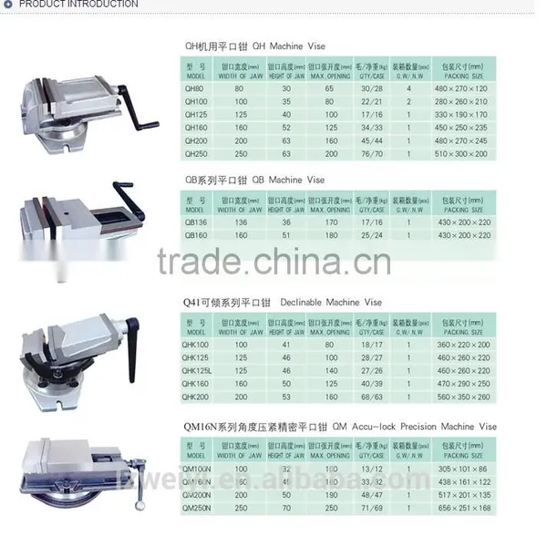 Drill Press Vises photo-2