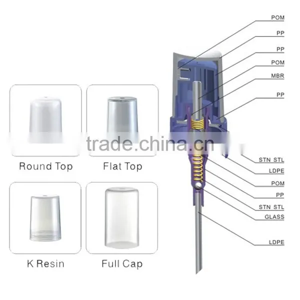 Nano Facial Mist Sprayer Nozzle Smalla Mist Sprayer for Plastic Bottle photo-3