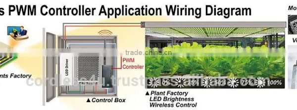 Wireless PWM Dimmer A09-PWM photo-3