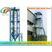 Spray Dryer Lab Scale