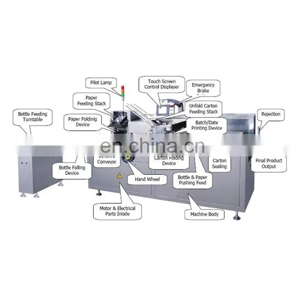 Economical Rotary Vertical Type Semi Automatic Bottle Box Packing Cartoning Machine photo-3