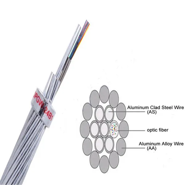 Fiber Optic Cable OPGW Cable Steel Wire Armored Optical Fiber Cable