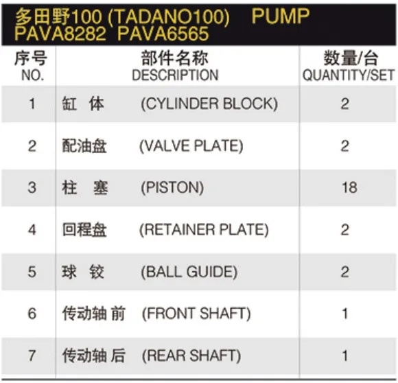 Hydraulic Piston Pump Spare Parts PAVA PVA TADANO100 PVA8282 PVA6565 PVA82 PVA65 Piston Pump Repair Kit for TOSHIBA Main Pump photo-6