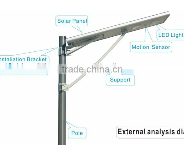 30w Solar Led Light Garden Lighting Hot Sales Bridgelux Chip All in One Street Lights photo-4