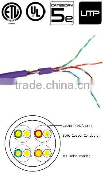 Cat5e UTP Cable
