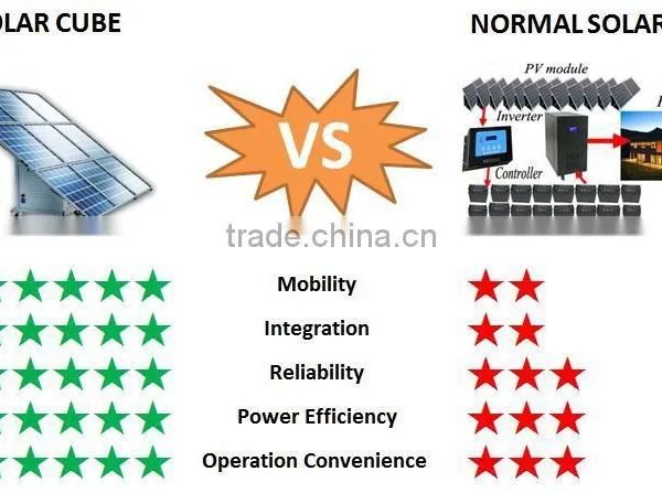 1500w Mobile PV Solar Panel photo-6