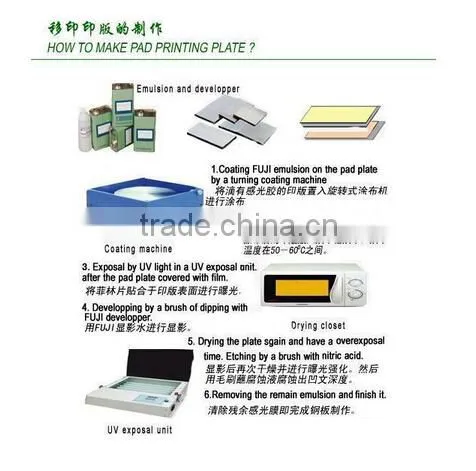 Shenzhen Polymer Cliches - Water Washout for Pad Printing Machine & Solid Type Photopolymer Plate photo-4