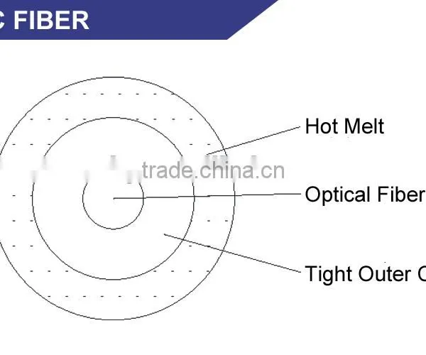 Invisible Fiber Cable Optical Fiber Cable With Best Price photo-2
