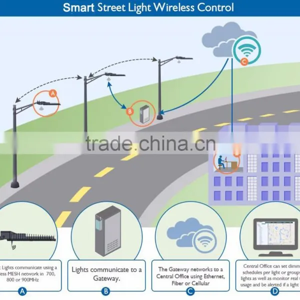 Smart System Management Zigbee Smart Street Light With Sensor photo-4