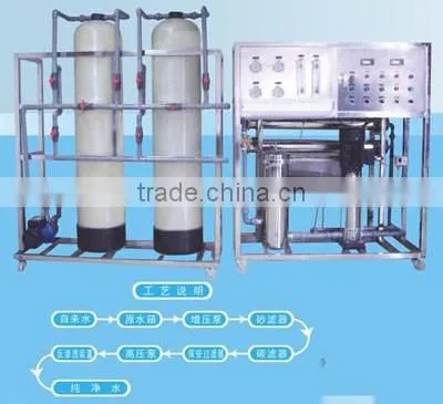 Reverse Osmosis/Reverse Osmosis Equipment/RO Water Treatment photo-2