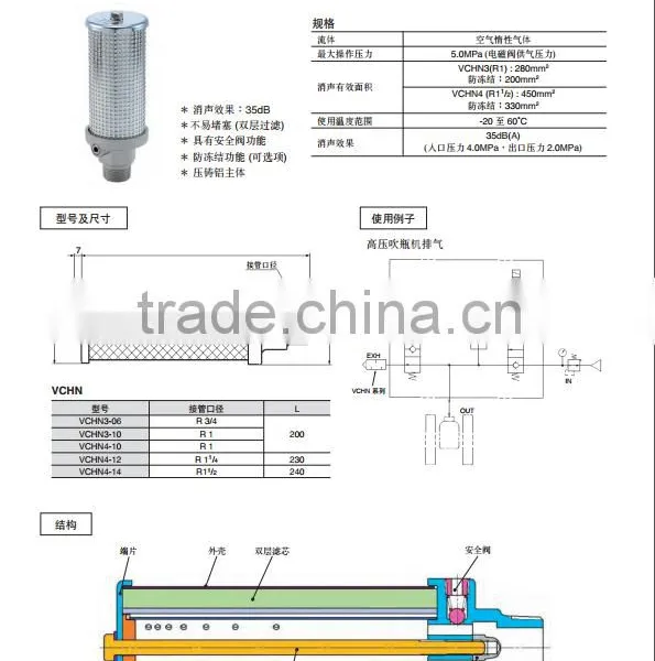 SMC silencer VCHN3-10