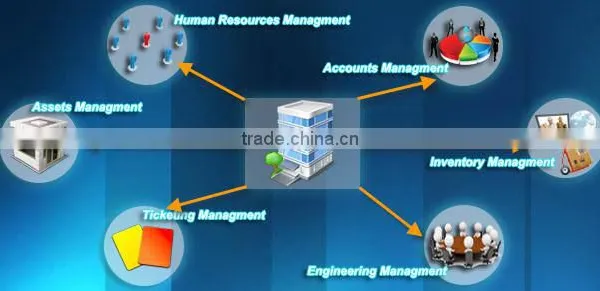 Accounts Management ERP photo-2
