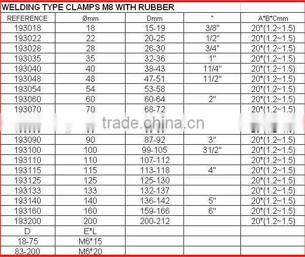 Welding High Pressure Pipe Clamp m8 With Rubber photo-5
