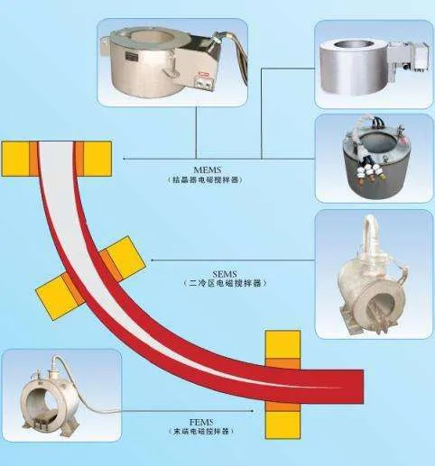 Electromagnetic Stirrer photo-3