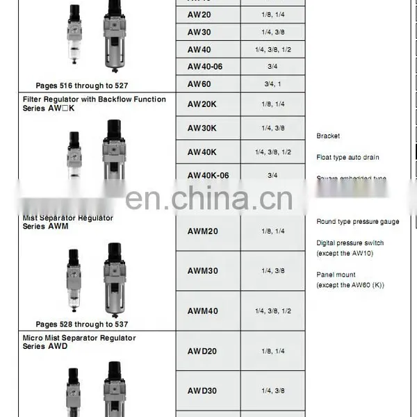 SMC Automatic Air Filter Water Filters Regulator AWD40-F04 photo-2