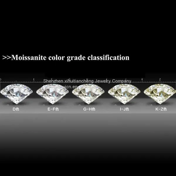 Loose Gemstone 2.0ct Diamond White D Color VVS1 Excellent Cut 3EX Round Brilliant Moissanite With Certificate photo-4