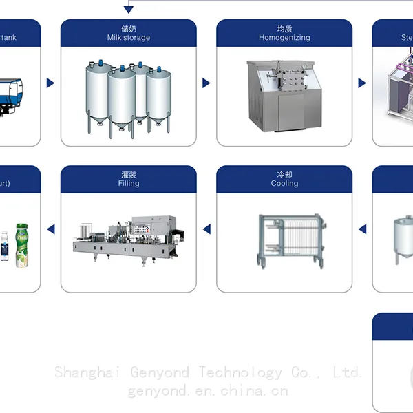 Industrial Yogurt Production Plant photo-2