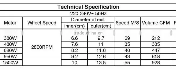 1500w Blower photo-2
