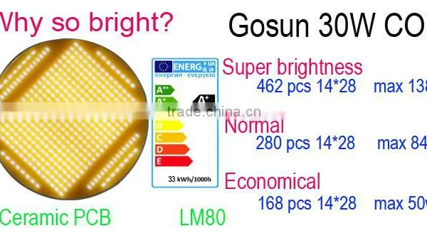 2-way Rotatable 6 Inch Led Lighting 30w Cob Led Downlight photo-5